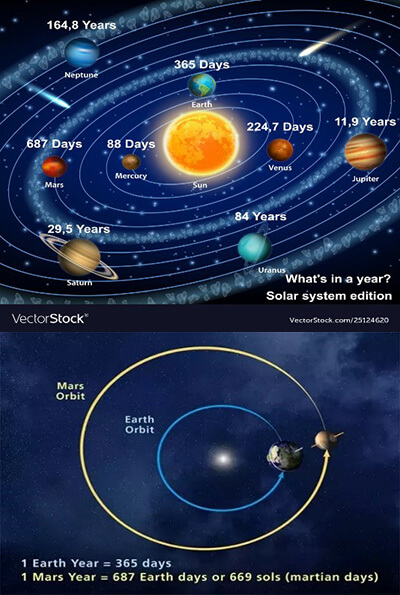 About Leap Days & Leap Years