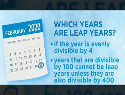 About Leap Days & Leap Years