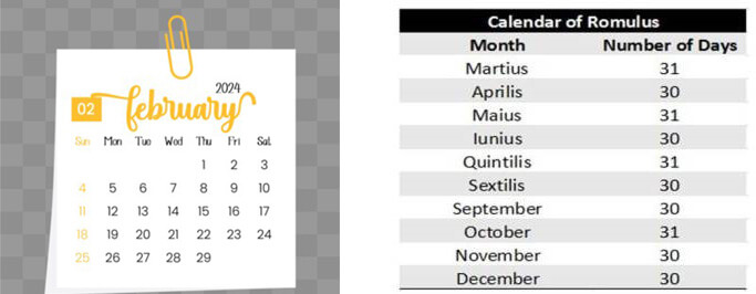 About Leap Days & Leap Years