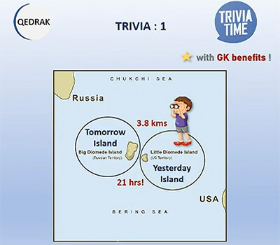 Amazing fact about the International Date Line