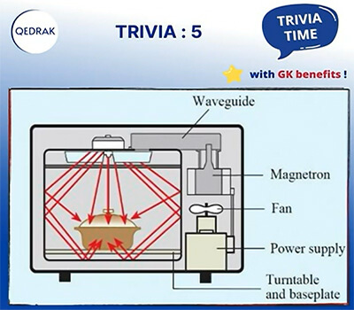 About Microwave Ovens and the jiffy timing!